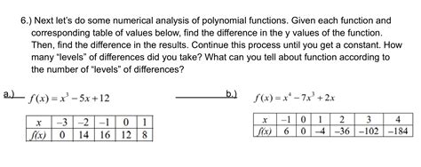 Algebra Precalculus Numerical Analysis Of Polynomials Mathematics