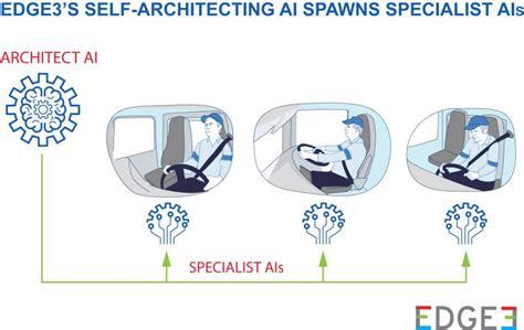 Specai Edge3 Technologies