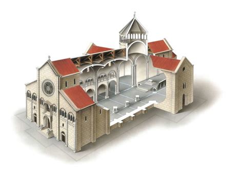 Diagramma La Chiesa Romanica Quizlet