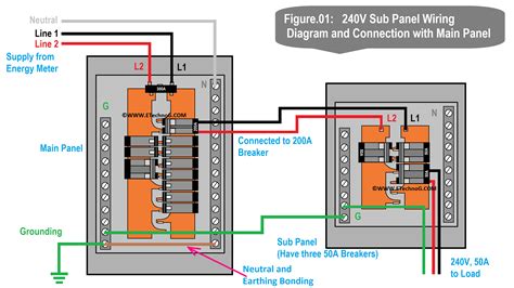 How To Read Electrical Panel Wiring Diagram Electrical Panel