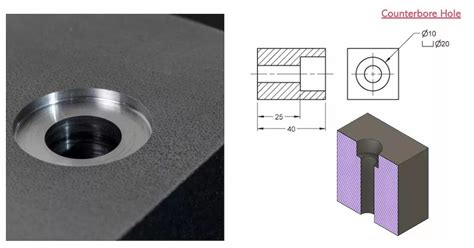 Types Of Holes In Engineering A Detailed Guide Rapiddirect