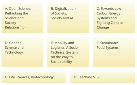 STS Conference Graz 2024 Fteval