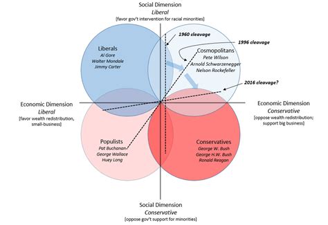 This Is How Vote Compass Compares You To The Presidential Candidates On Political Ideology Vox