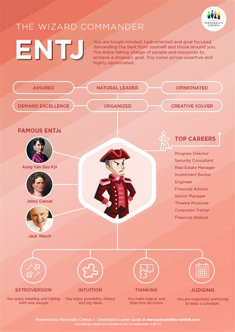 Entj Introduction Personality Central Entj Personality Entj