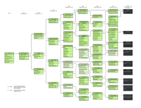 Full Tech Tree With Mods Image Other Mods Placement Suggestions In