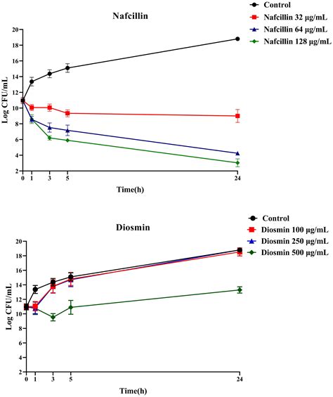 Frontiers Targeting Lon Protease To Inhibit Persister Cell Formation