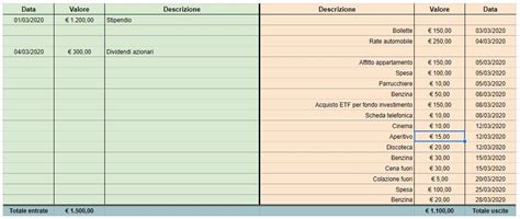 Come Creare Un Budget Personale E Gestire Le Spese