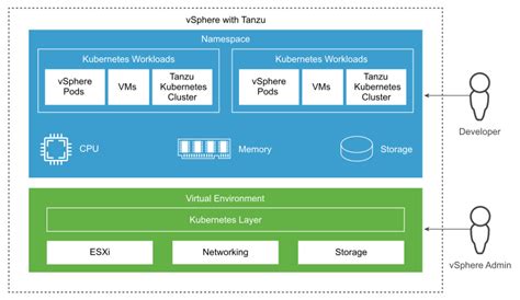 VMware Tanzu Kubernetes Grid Service TKGS Overview