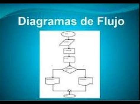 Diagramas de Flujo Capítulo 06 Estructura de Control switch Bucles