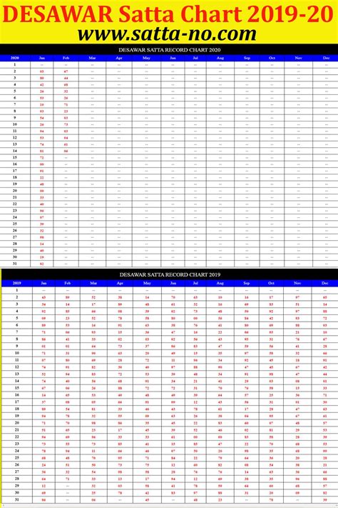 Desawar Satta King Chart And Keep Checking The Updated Satta King