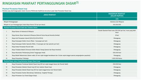 Tabel Premi Asuransi Kesehatan Manulife Perumperindo Co Id