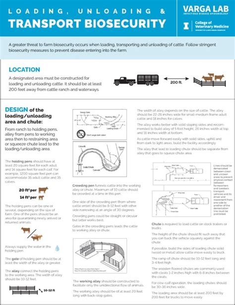 Resources Beef Cattle Biosecurity