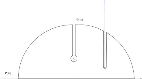 Figure 2 From Perturbative Construction Of Equilibrium States For