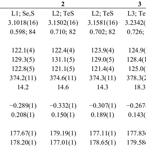 Selected Interatomic Distances [Å] And Angles [°] For 1 6 Download Table