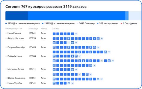 Система мониторинга транспорта — Яндекс Маршрутизация