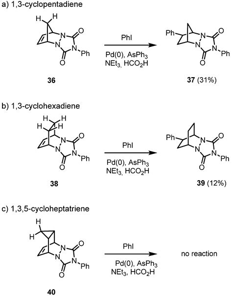 Molecules Free Full Text The Hydroarylation Reaction—scope And