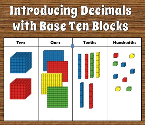 Base Ten Model Math