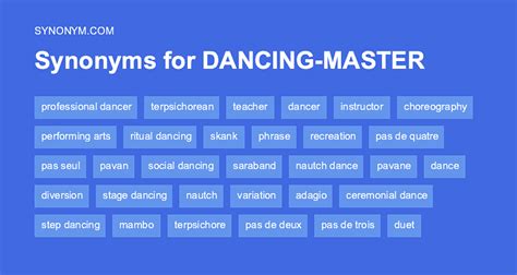 Another word for BALLROOM DANCING > Synonyms & Antonyms