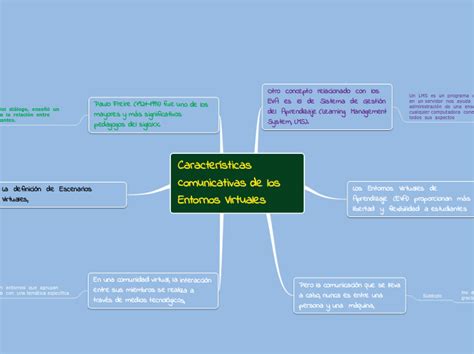 Características comunicativas de los Entor Mind Map