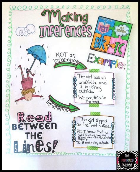 Making Inferences Chart By The Pinspired Teacher Reading Reading Hot