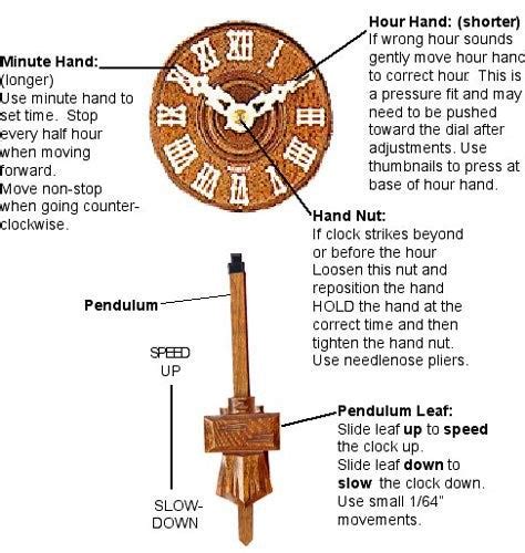 Cuckoo Clock Parts Frankenmuth Clock Company