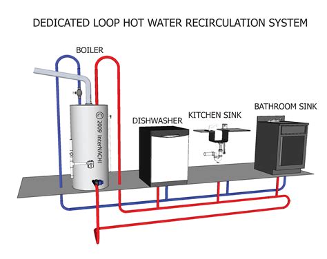 Hot Water Return Line Diagram Instant Hot Water Re Circulati