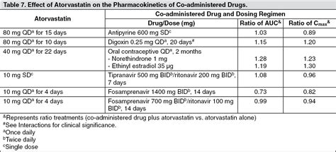 Lipitor Mechanism Of Action Mims Malaysia