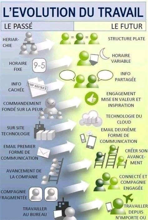 Pin By C Cile Farges On Bo Te Outils Rh Change Management