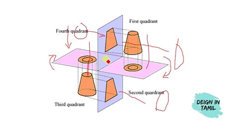 First Angle Projection Symbol