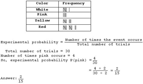 Experimental Probability