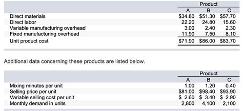 Glover Company makes three products in a single | Chegg.com 