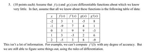 Solved C Let Kx Fx What Is K 2 Gx D Let Mx