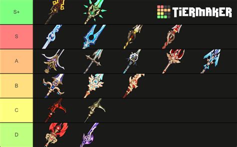 Genshin Impact Polearms By Looks Tier List Community Rankings