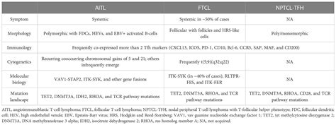 Frontiers Precise Diagnosis And Targeted Therapy Of Nodal T