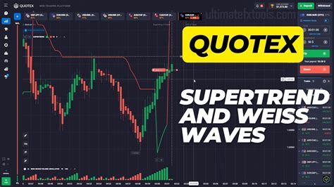 Super Trend Indicator And Weiss Waves Quotex Ultimatefxtools