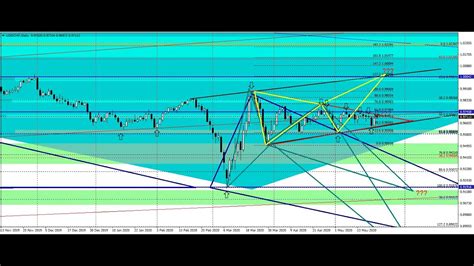 Forex Step By Step Usdchf Plan Youtube