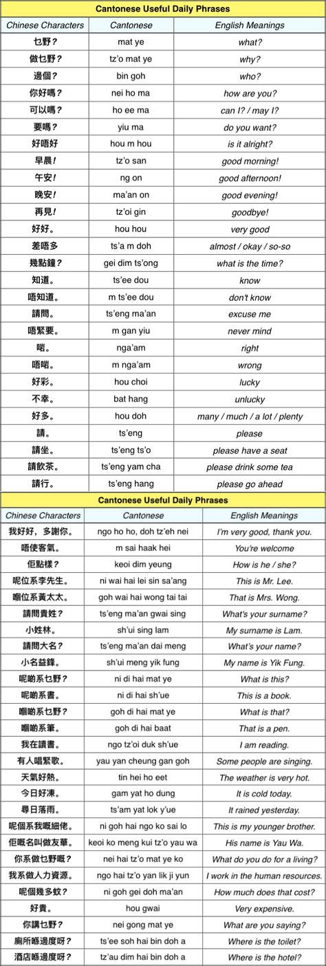 Best 25 Learn Cantonese Ideas On Pinterest Learn Mandarin Learn