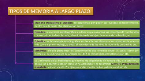 Procesos Cognitivos De La Memoria PPT