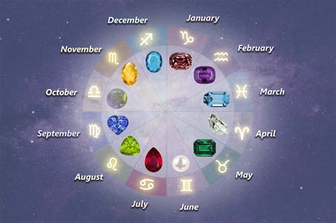 Get to know your Birthstone by zodiac| Diamondrensu