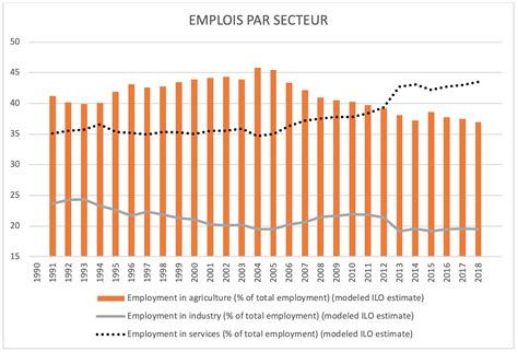 La Transformation Structurelle De Léconomie Marocaine Défis Et