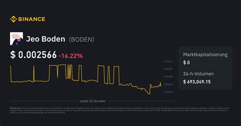 Jeo Boden Preis Boden Preisindex Live Chart Und Usd Umtausch Binance
