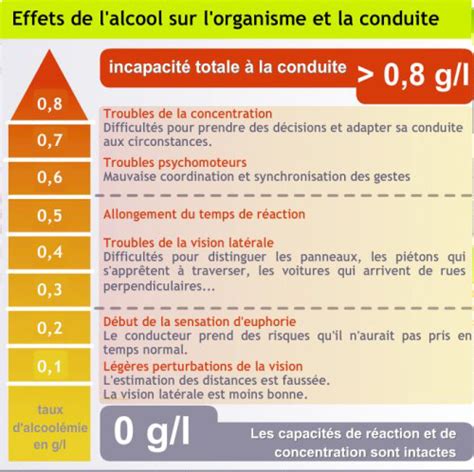 Sécurité routière Auto école Sabrina