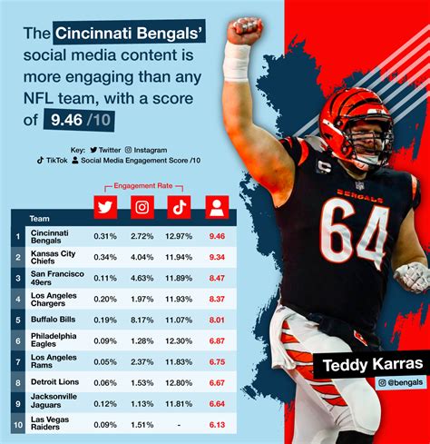 Which NFL Fan Base Is the Best? By the Numbers - Bleacher Nation