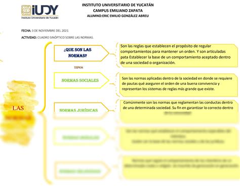 SOLUTION Cuadro Sin Ptico 1 Studypool