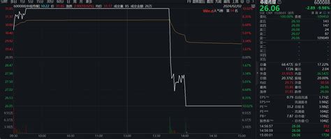 收盘丨沪指一度跌破2700点，逾4900股下跌，超百股跌停 沪指 新浪财经 新浪网