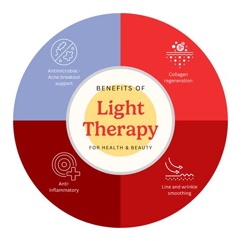 Light Therapy Science Wellness Hive