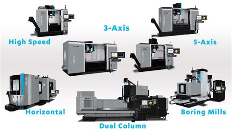 Types Of CNC Machines Feature Technology