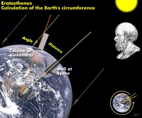 How Ancient Scientists Calculated The Circumference Of The Earth ...