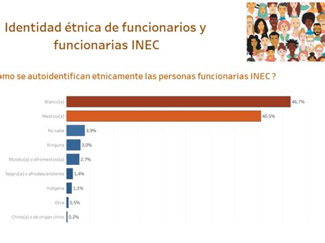 Reclutamiento Inec Ecuador Guía Y Pruebas ¡infÓrmate