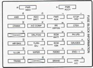 Oldsmobile Bravada Fuse Box Diagram Auto Genius